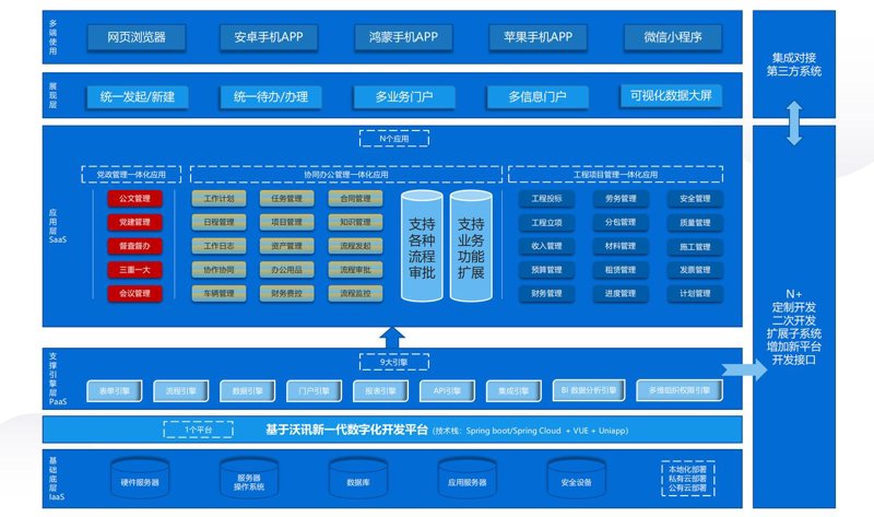 探索CRM系统定制:让企业营销像航海一样顺风顺水