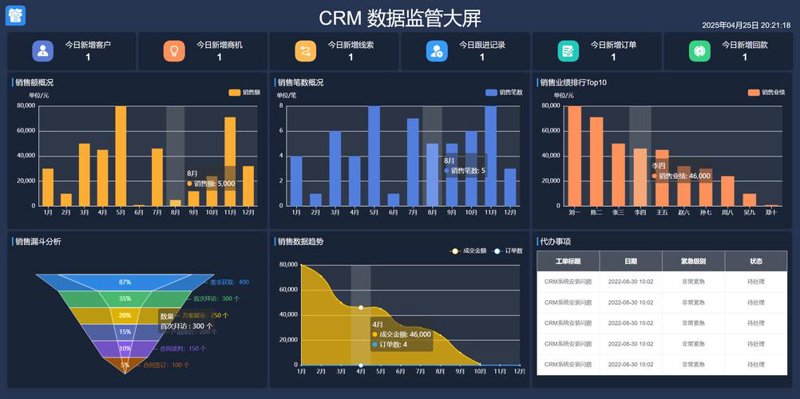 CRM系统定制——构建企业运营新高度